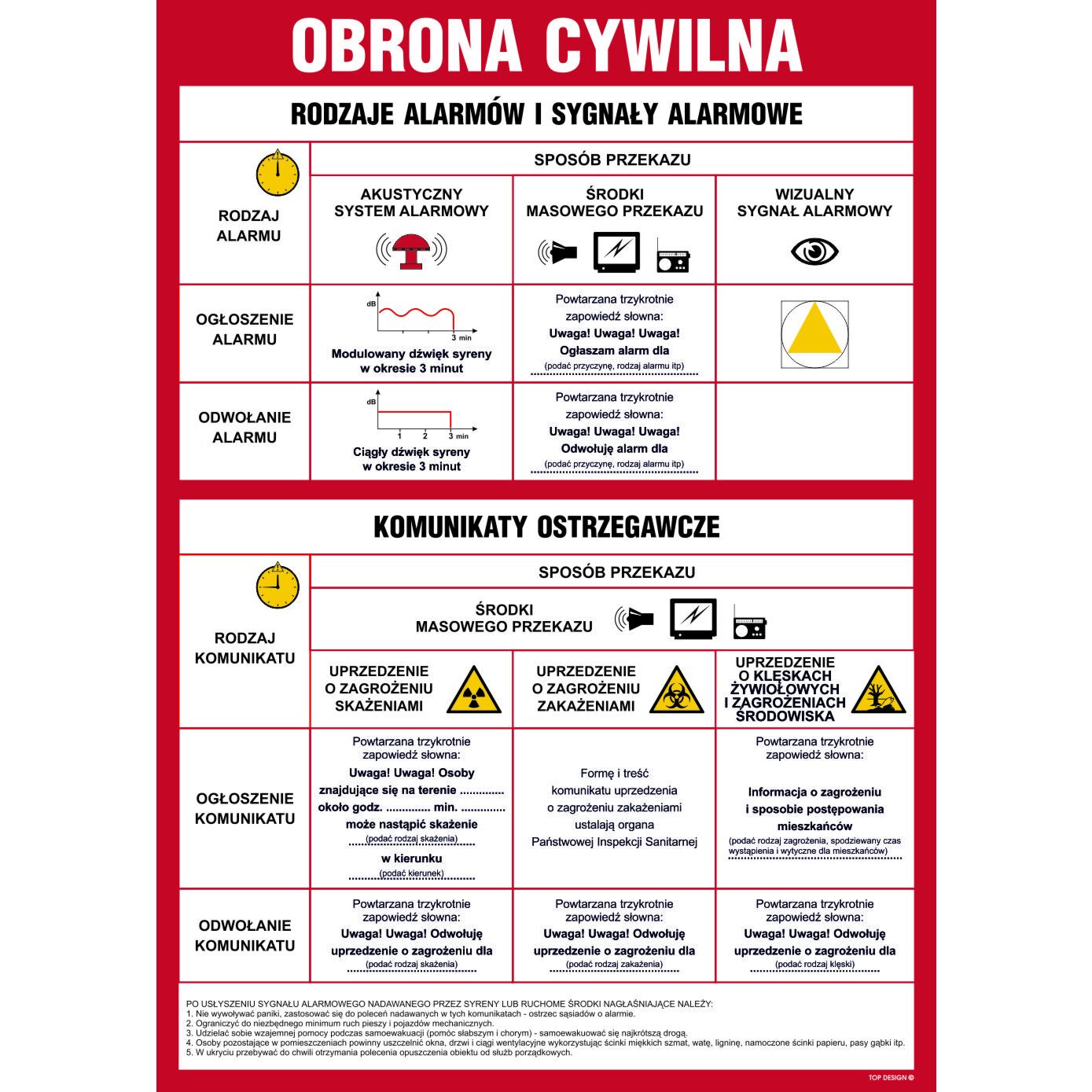 RODZAJE ALARMÓW I SYGNAŁY ALARMOWE