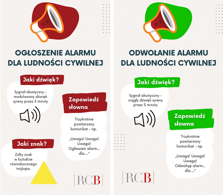 Sygnały alarmowe