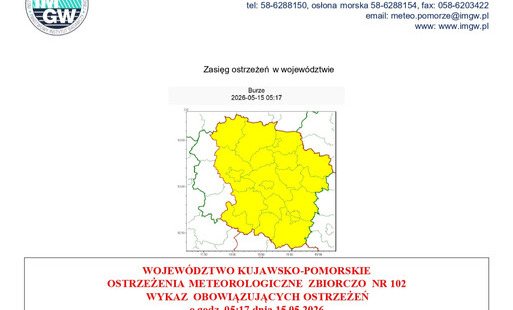 Ostrzeżenia meteorologiczne
