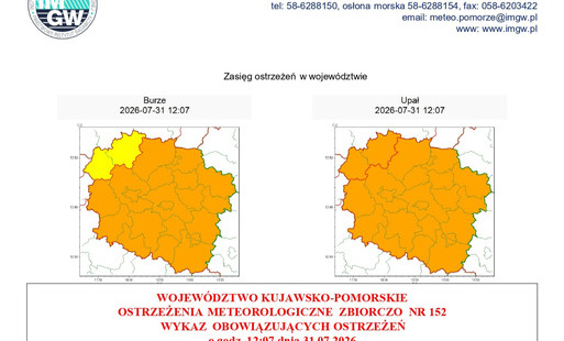 Ostrzeżenia meteorologiczne