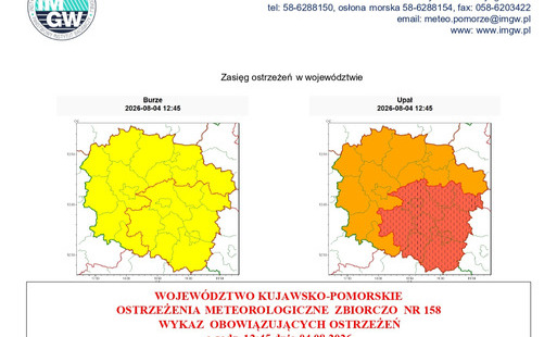 Ostrzeżenia meteorologiczne