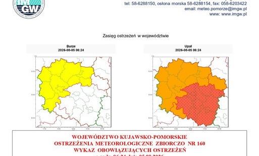 Ostrzeżenia meteorologiczne