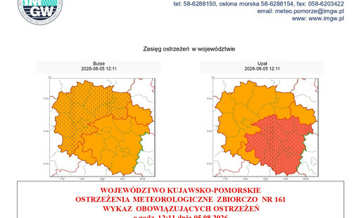 Ostrzeżenia meteorologiczne